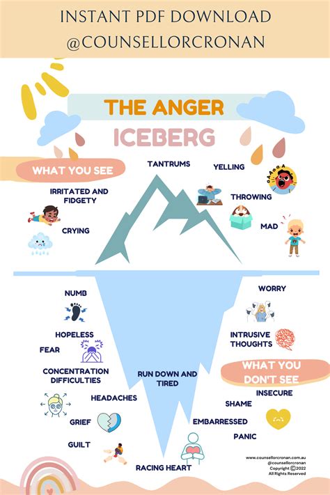 Anger Management Book, Self Regulation, Counselling Office Decor ...