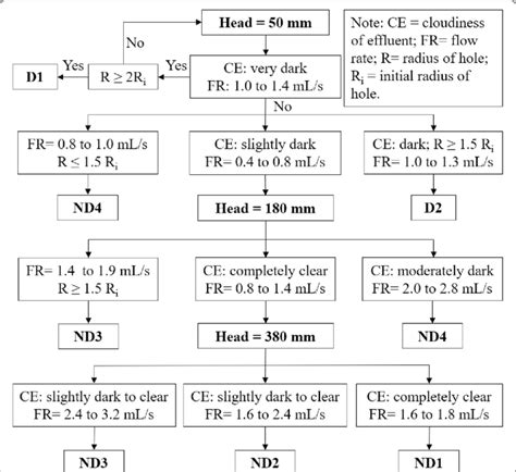 Image result for Pinhole Vision Test
