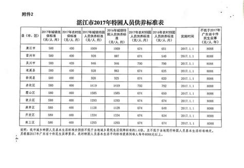 广东湛江公务员工资曝光！月薪超9000，年绩效破4万，全年20万+ - 知乎