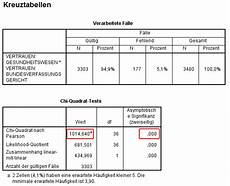 spss signifikanz berechnen chi quadrat test in spss novustat statistik beratung spss signifikanz berechnen chi quadrat test in spss novustat statistik beratung