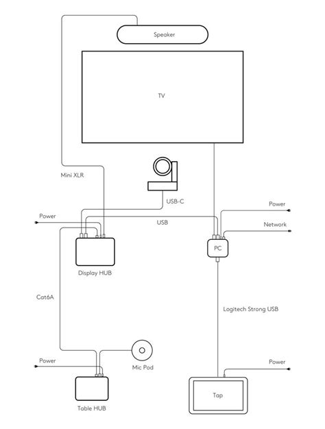 Computer Setup Diagram 的图像结果