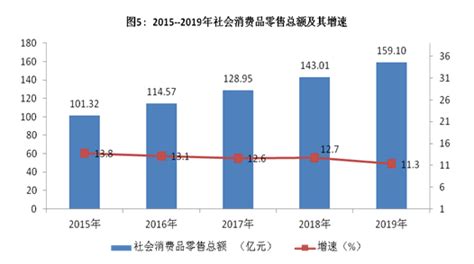 大竹县2019年国民经济和社会发展统计公报 - 统计信息 - 大竹县人民政府