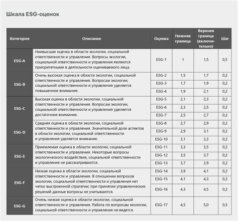 Что такое ESG: риски, рейтинги, отчётность, повестка, концепция ...