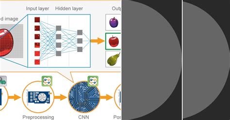 Data Science Project Examples 的图像结果