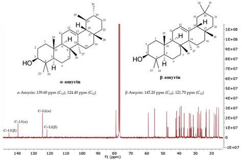 α-Amyrin and β-Amyrin Isolated from Celastrus hindsii Leaves and Their ...