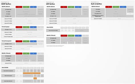 Unity HDRP Tutorial 的图像结果