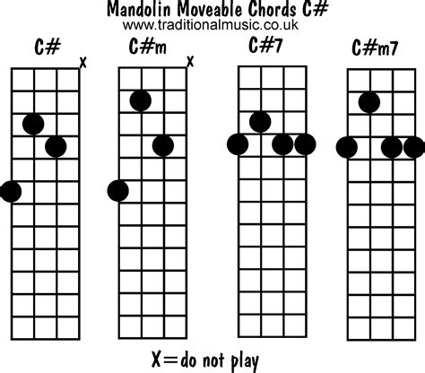 Mandolin chords moveable - C#, C#m, C#7, C#m7