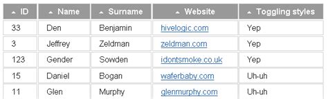 Image result for JavaScript Sorting Tables
