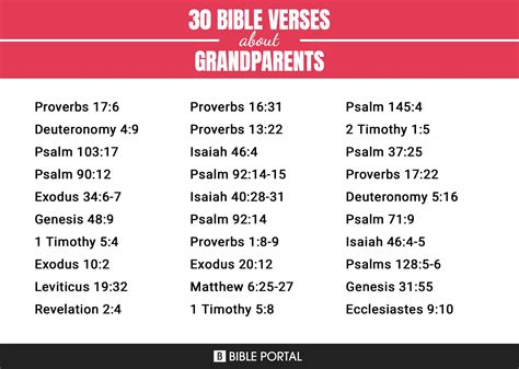 64 Bible Verses about Grandparents
