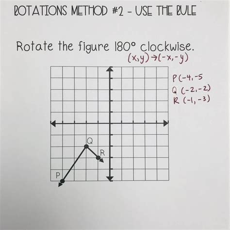 Rotate Basic Shapes 的图像结果