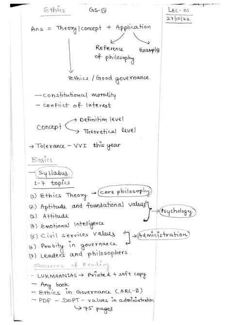 Lukmaan Ias - GS Paper IV Ethics - Handwritten Class Notes - 2 Booklets ...