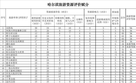 哈尔滨银行牡丹江地区营业网点一览表Word模板下载_编号qaawkxjm_熊猫办公