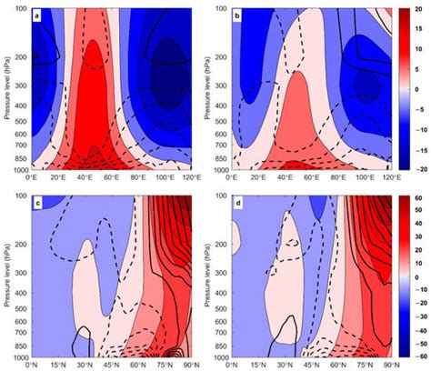 Atmosphere | Special Issue : Atmospheric Blocking and Weather Extremes