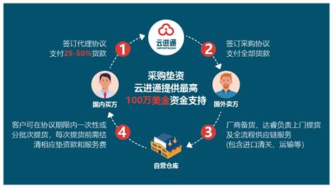 上海房产买卖垫资购房流程详细介绍 - 知乎