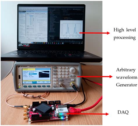 An FPGA-Based Data Acquisition System with Embedded Processing for Real ...