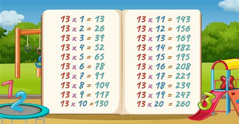 Image result for 13 Multiplication Table