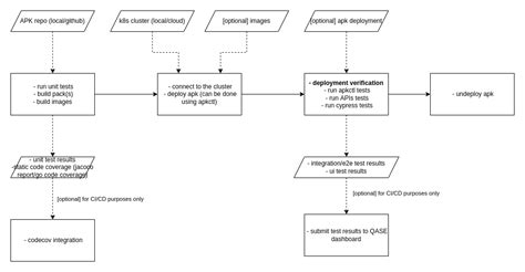 How to Download Apk File for Android Testing 的图像结果