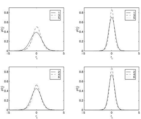 Image result for Finding Conditional PDFs