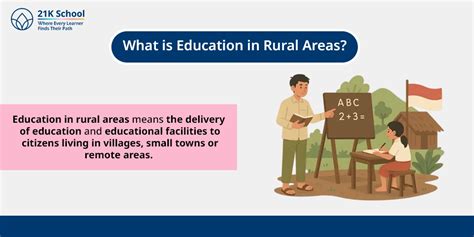 10 Key Importance of Education in Rural Areas!