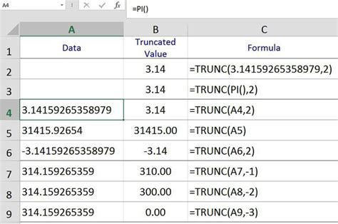 Image result for Excel Trunc Function Examples with Formulas