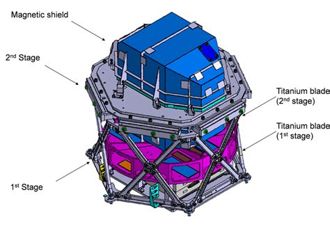 Unity Module Payload Processing 的图像结果