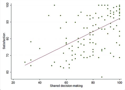Image result for Moderator Variable Easy