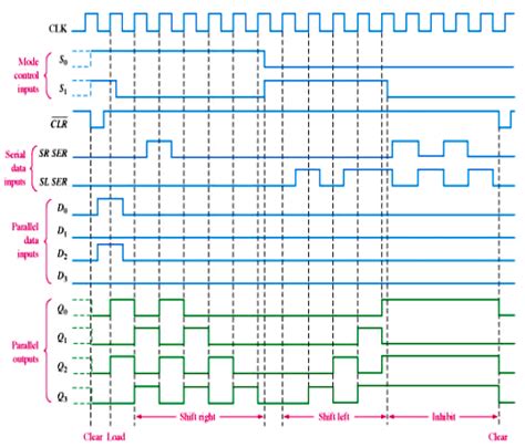 Image result for Stack Bar Graph Ggplot2