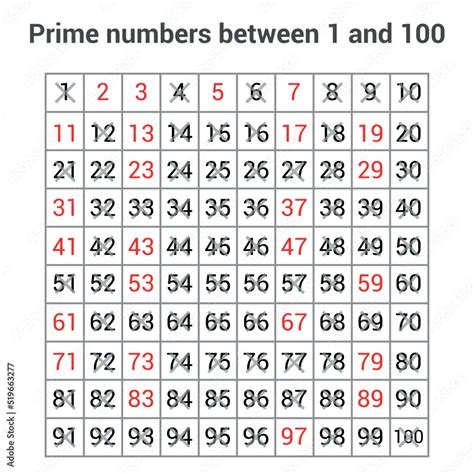 Print Prime Numbers Between 1 to 100 Using Shell Scripting 的图像结果