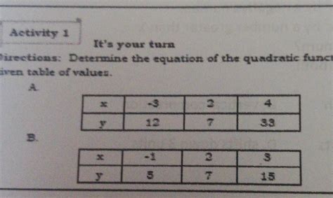 determine the equation of the quadratic function using the given table ...