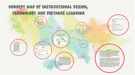 Educational Technology Concept Map 的图像结果