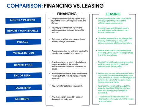Why Lease? - Heffner Toyota