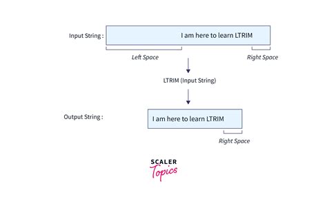 Image result for SQL Trim