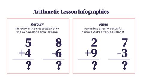 Basic Arithmetic Lessons 的图像结果