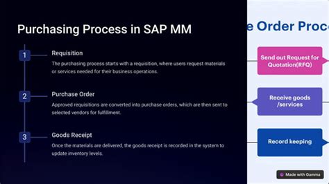 Image result for mm Module in SAP