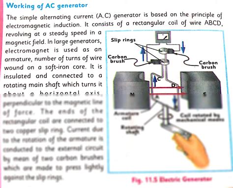AC Generator Function 的图像结果