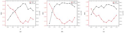 A Siamese Network via Cross-Domain Robust Feature Decoupling for Multi ...