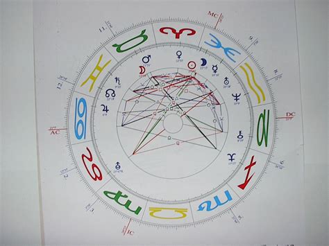 Astrologie Horoskope in münchen | Dienstleistungen | Kleinanzeigen