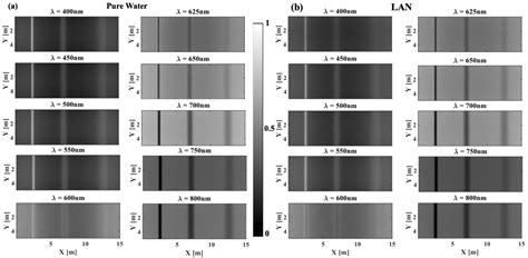 Monte Carlo Guidance for Better Imaging of Boreal Lakes in the ...