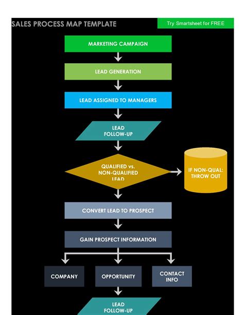 Process Map Sample 的图像结果