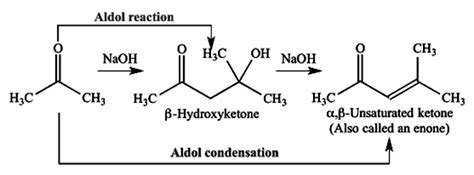 Reaction of a carbonyl compound with dilute NaOH gives 4- methylpent -3 ...