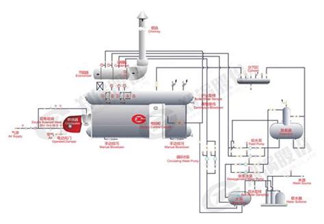 75吨燃气蒸汽锅炉，压力4.0兆帕-郑锅集团