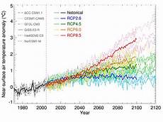 5 present weather and climate climate change scenarios for new zealand niwa 5 present weather and climate climate change scenarios for new zealand niwa