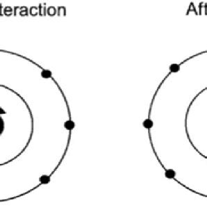 Image result for Examples of Pair Development