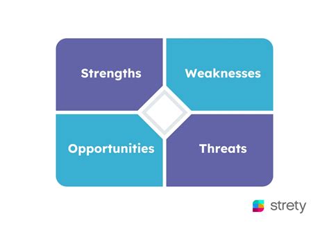 SWOT Analysis Guide 的图像结果