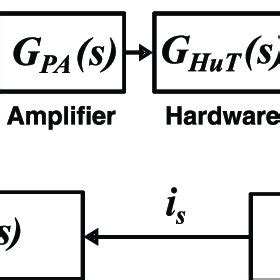 Image result for Time-Variant Block Diagram