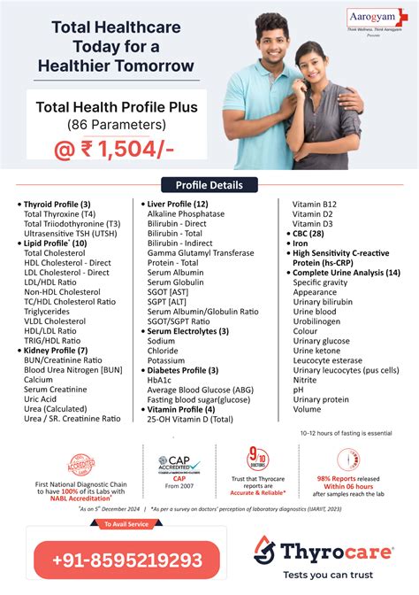 Total Health Profile Plus | Thyrocare