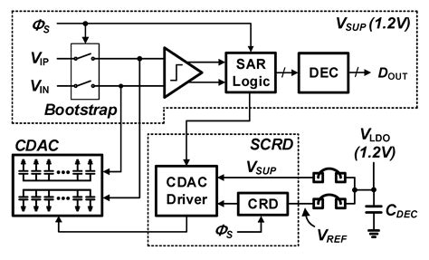 A 12-bit 40-MS/s SAR ADC with Calibration-Less Switched Capacitive ...