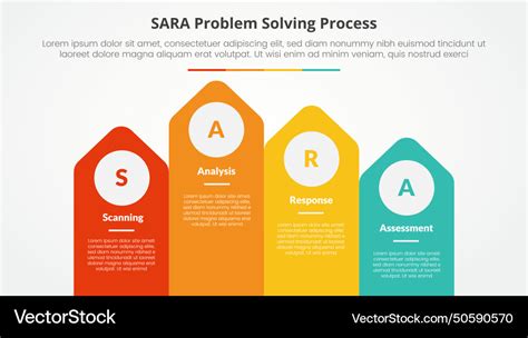 Image result for Problem Solving Sara