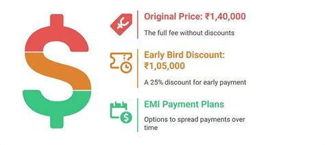 Chandigarh University Online MCA: Fees, Admission, more