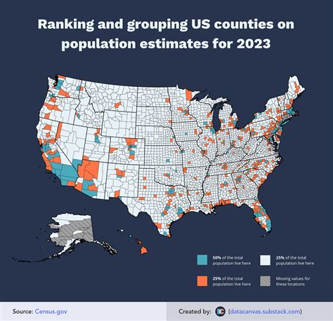 Daily Chart: Ranking and Grouping US Counties on Population | by Oscar Leo | Medium